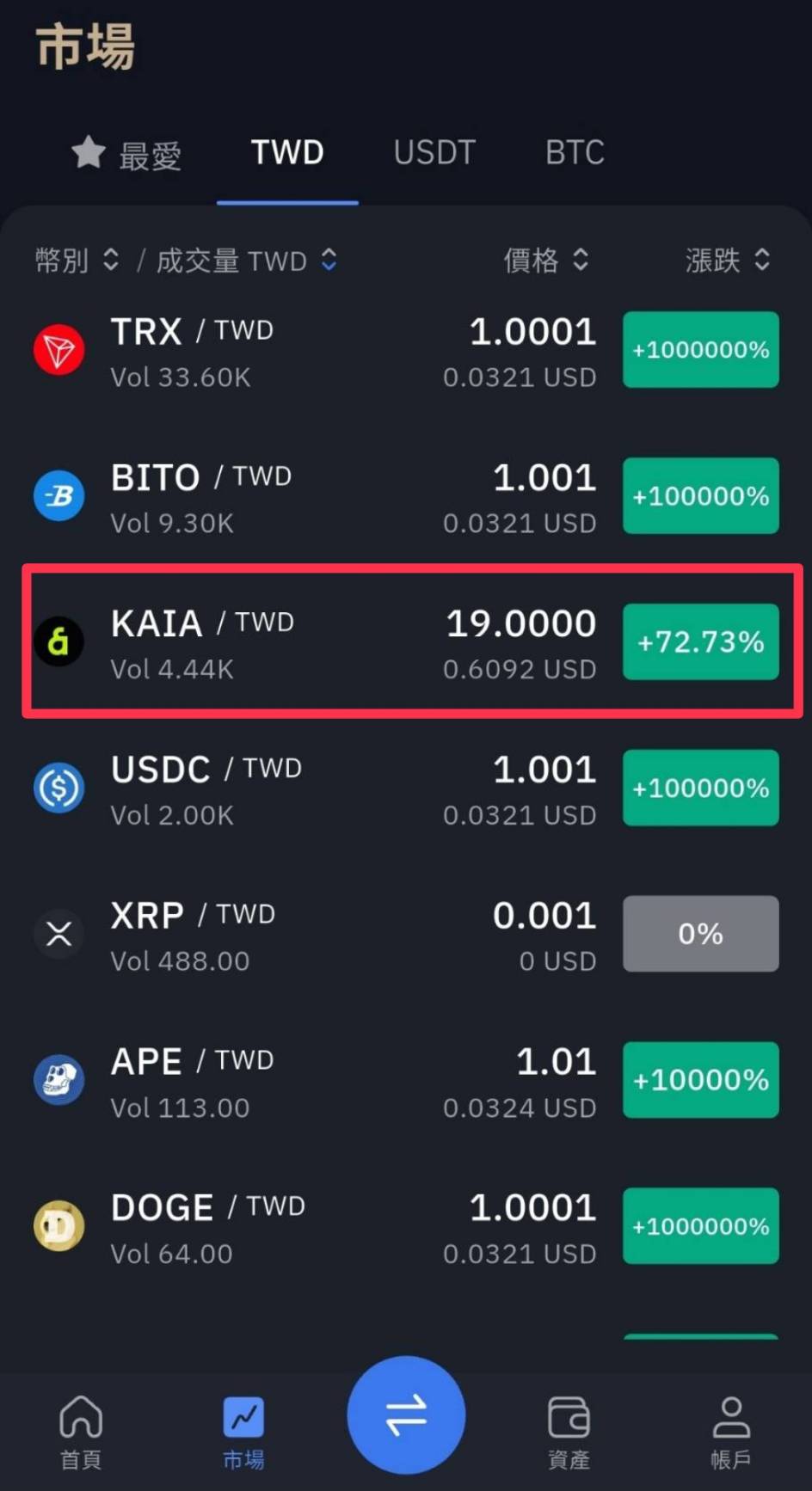 如何交易KAIA/TWD、KAIA/USDT – BitoPro 幫助中心